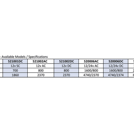 Available Models and Specification Table
